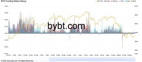 比特币月度最大跌幅你害怕吗？2