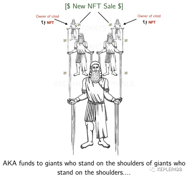 NFT的金融化25 NFT的金融化25