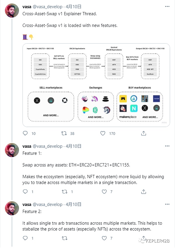 NFT的金融化34 NFT的金融化34
