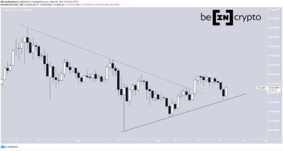 数据回顾：5月五大假币逆势上扬2