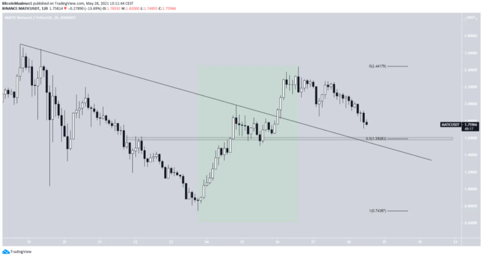 数据回顾：5月五大假币逆势上扬4