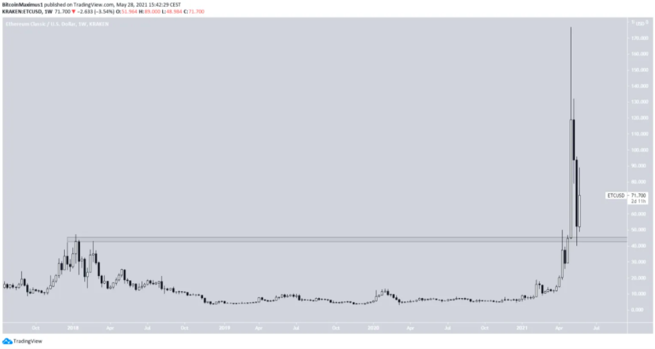 数据回顾：5月五大假币逆势上扬6