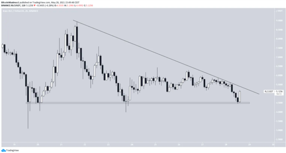 数据回顾：5月五大假币逆势上扬8