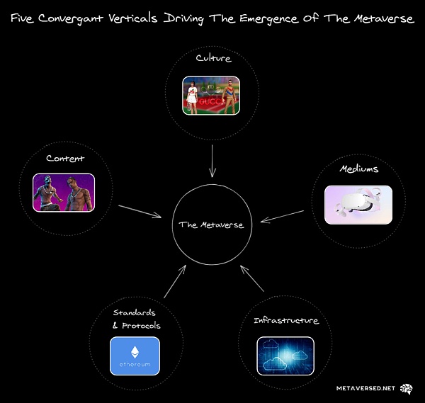 NFT：一起跃入元宇宙 触摸自己的数字化身11