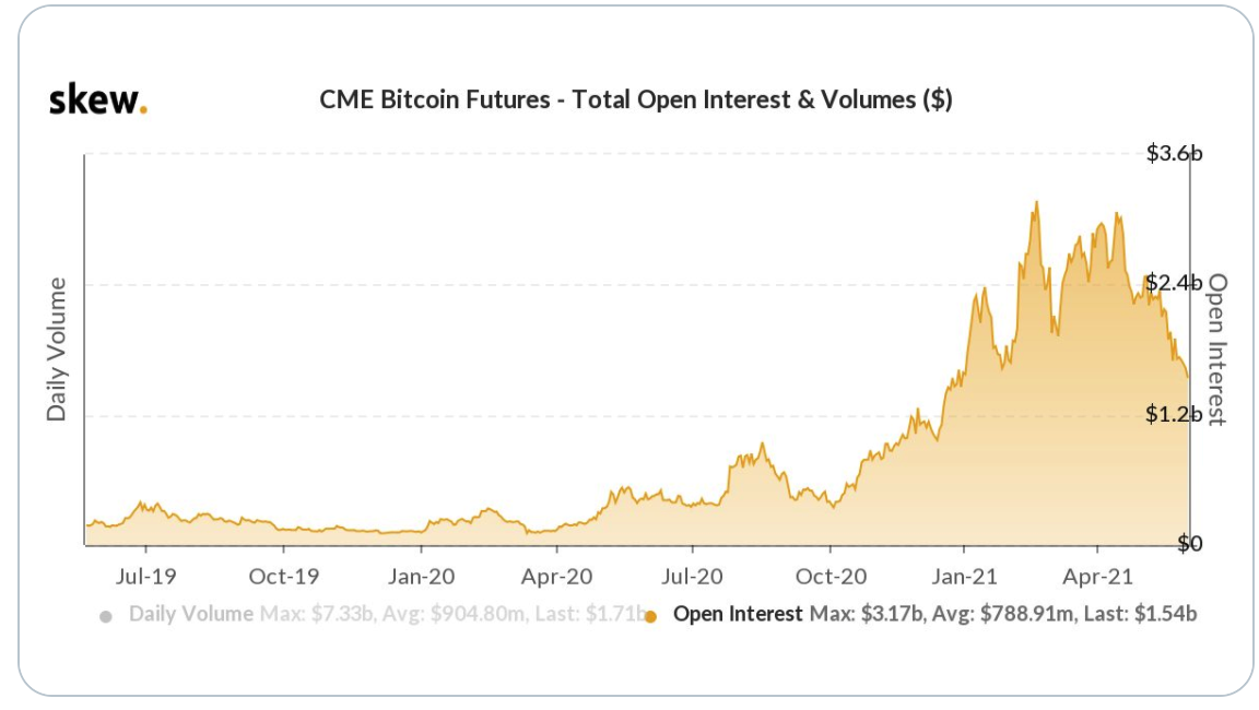币圈陈凌云-六月开启新征程、比特币史上最大月阴K如何应对。1