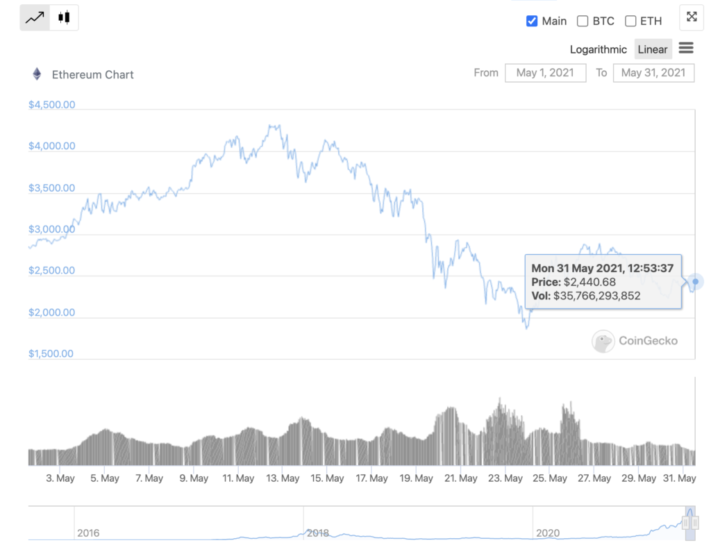连续六个季度盈利，下一季度还能继续吗？
