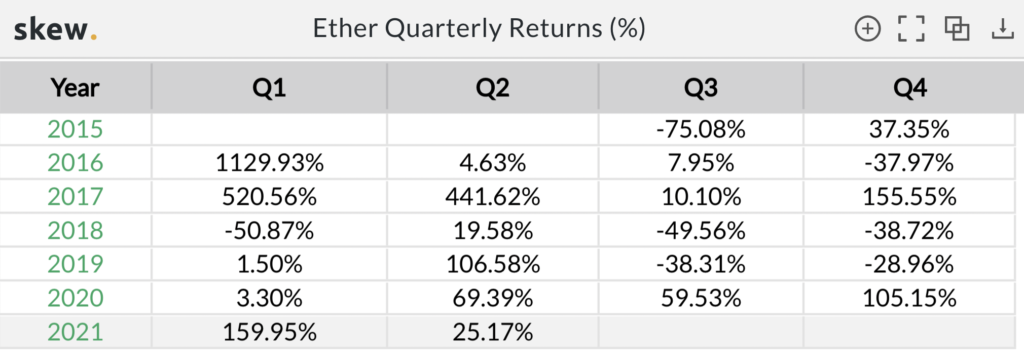 连续六个季度盈利，下一季度还能继续吗？1