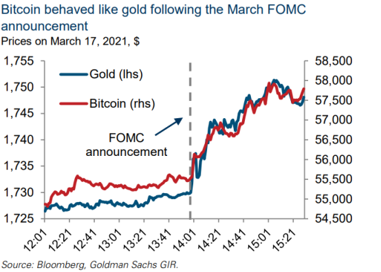 全球外汇深度报告:比特币为何成为宏观资产3 全球外汇深度报告:比特币为何成为宏观资产3