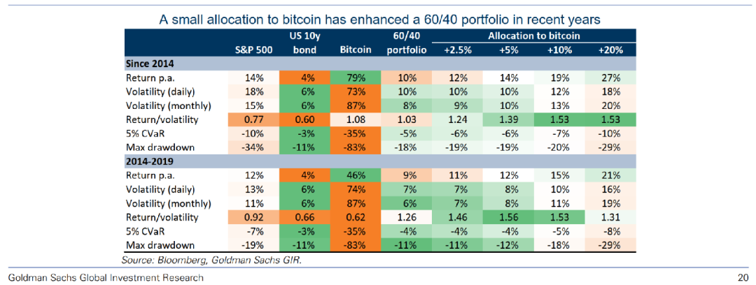 论美元流动性对数字货币的影响5
