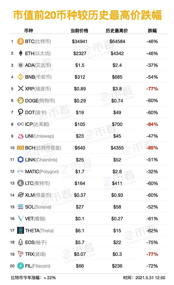 5月12日“国内BTC矿业圈94事件”后，国内计算平台倒下？