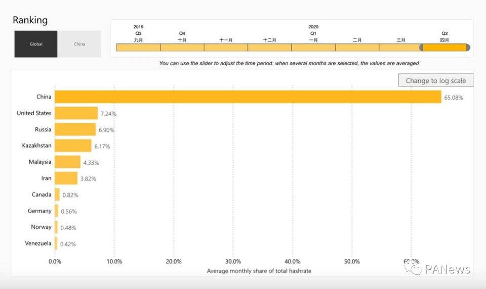 「达摩克利斯之剑」高悬，加密货币矿业该何去何从？3