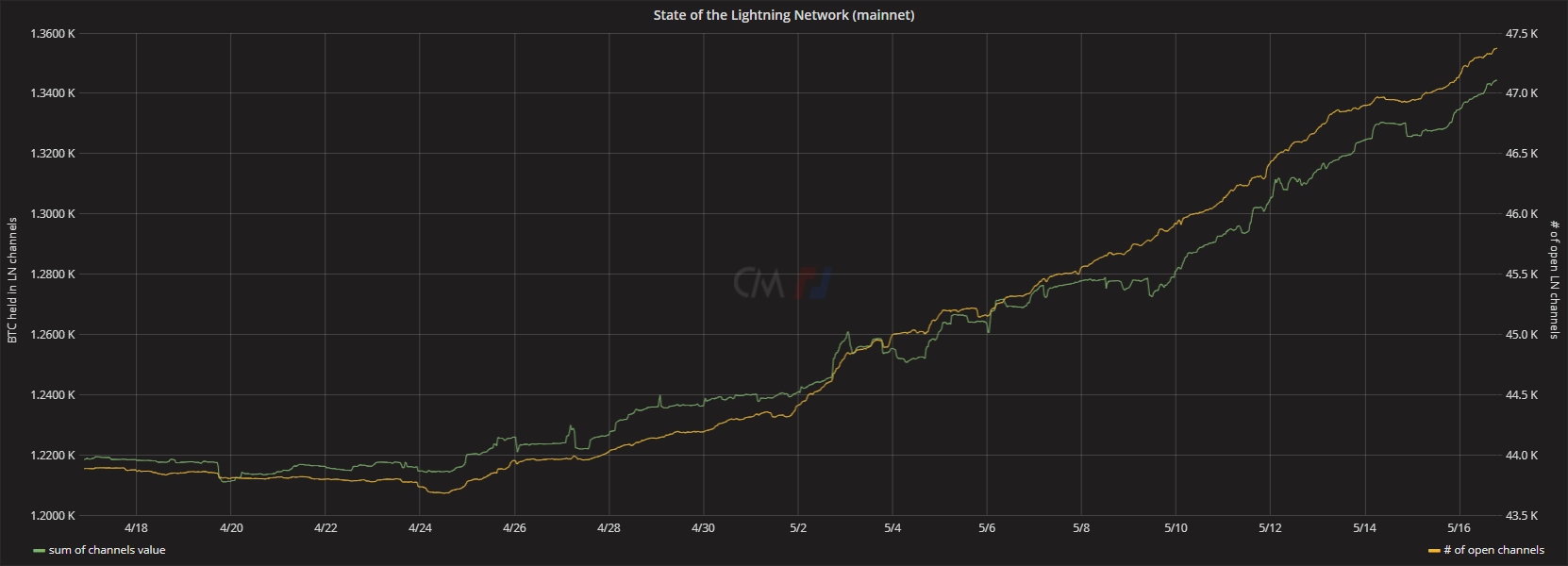 Lifi：烟幕还是竞争对手？1