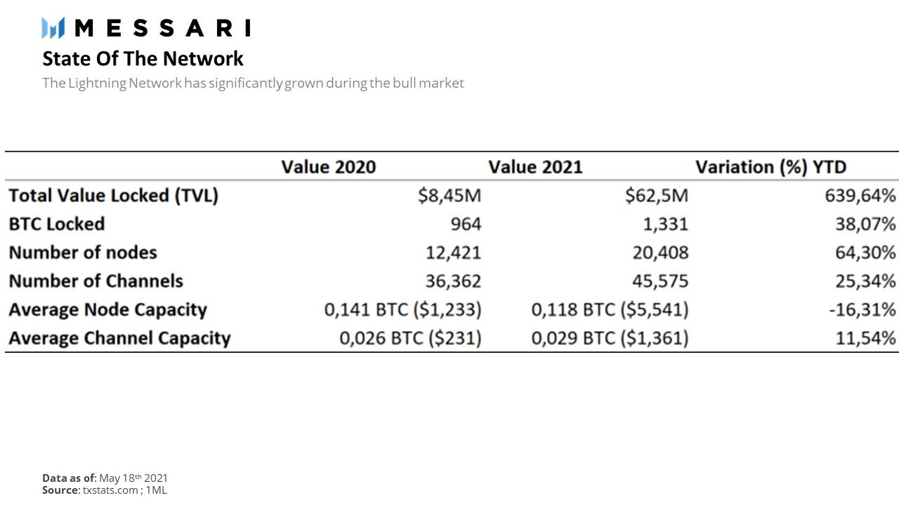 Lifi：烟幕还是竞争对手？2
