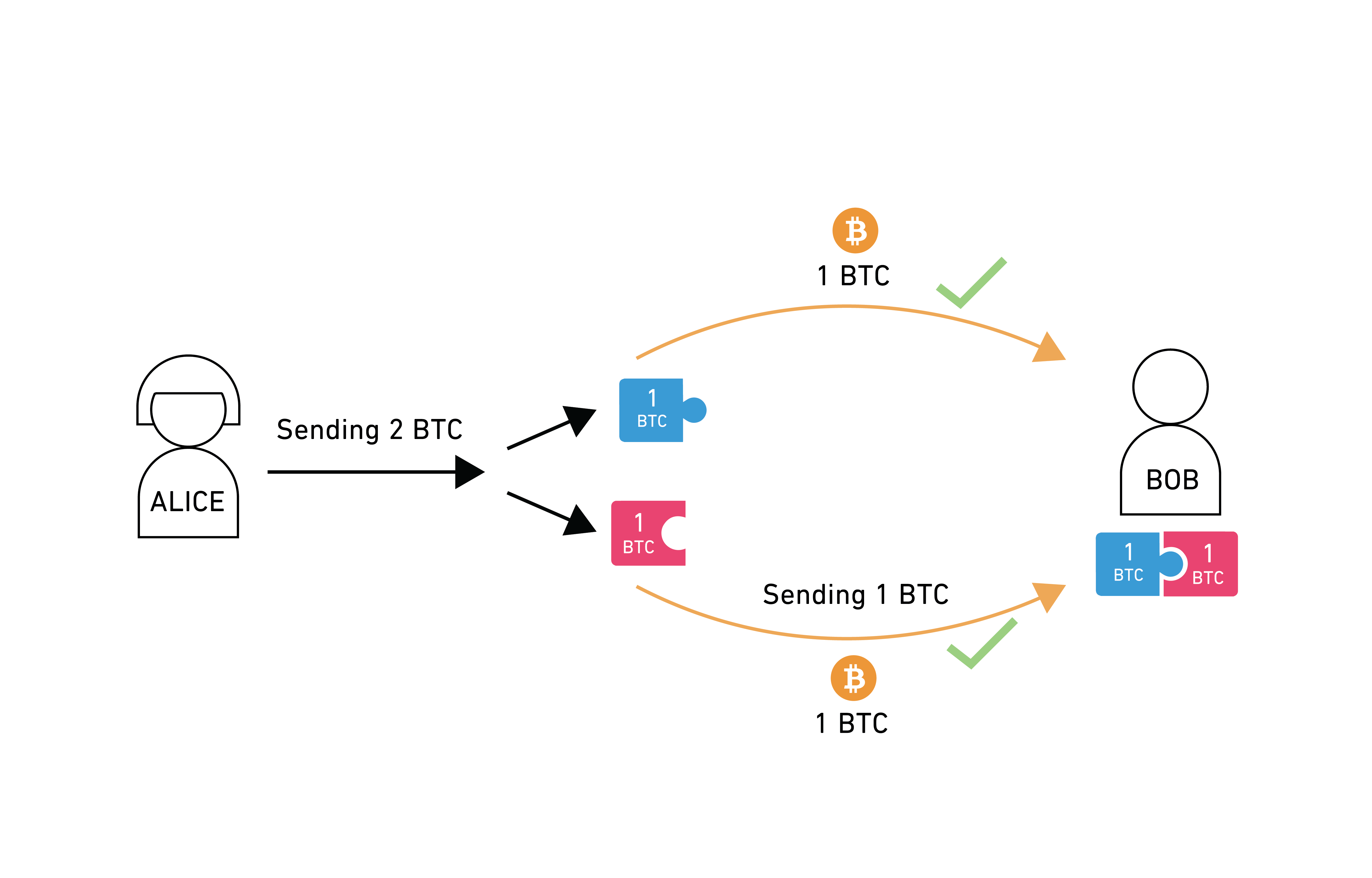 Lifi：烟幕还是竞争对手？3