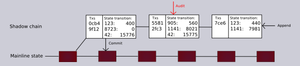 Lifi：烟幕还是竞争对手？7