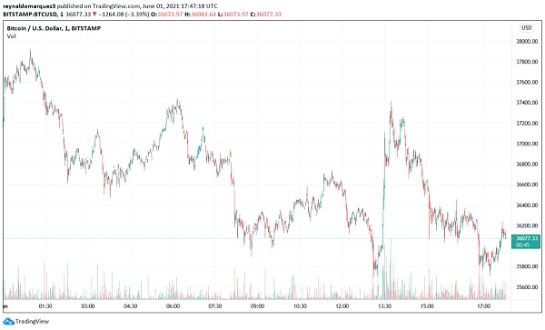 从历史数据看 比特币本轮周期究竟何时结束？1