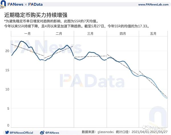 牛市还能继续吗？盘整期巨鲸、散户、机构、长期持有者都在如何操作