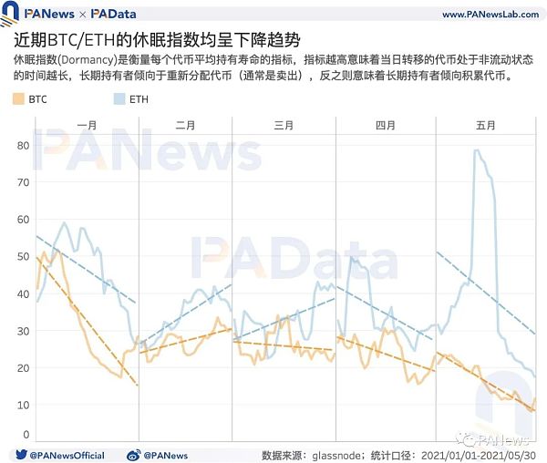 牛市还能继续吗？盘整期巨鲸、散户、机构、长期持有者都在如何操作7
