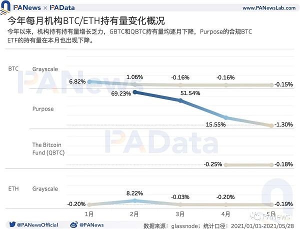 牛市还能继续吗？盘整期巨鲸、散户、机构、长期持有者都在如何操作8
