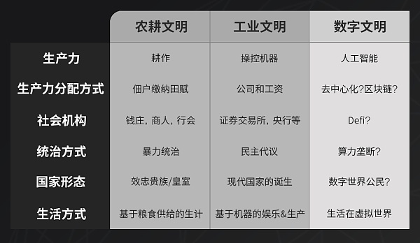 元宇宙起源：通往数字文明之路3