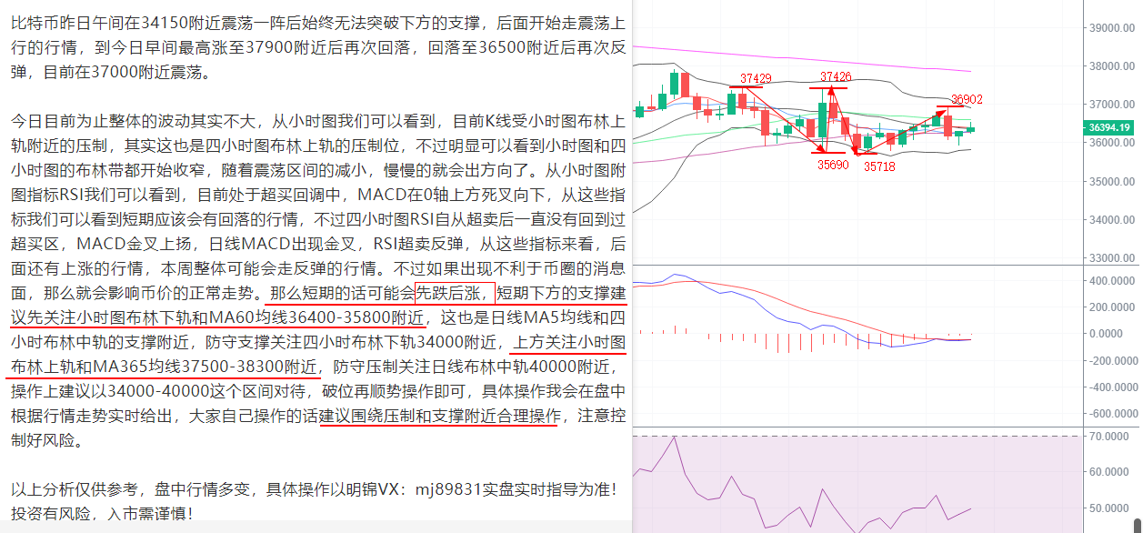 6.2比特币行情解析!次轮震荡是筑顶还是筑底? 6.2比特币行情解析!次轮震荡是筑顶还是筑底?