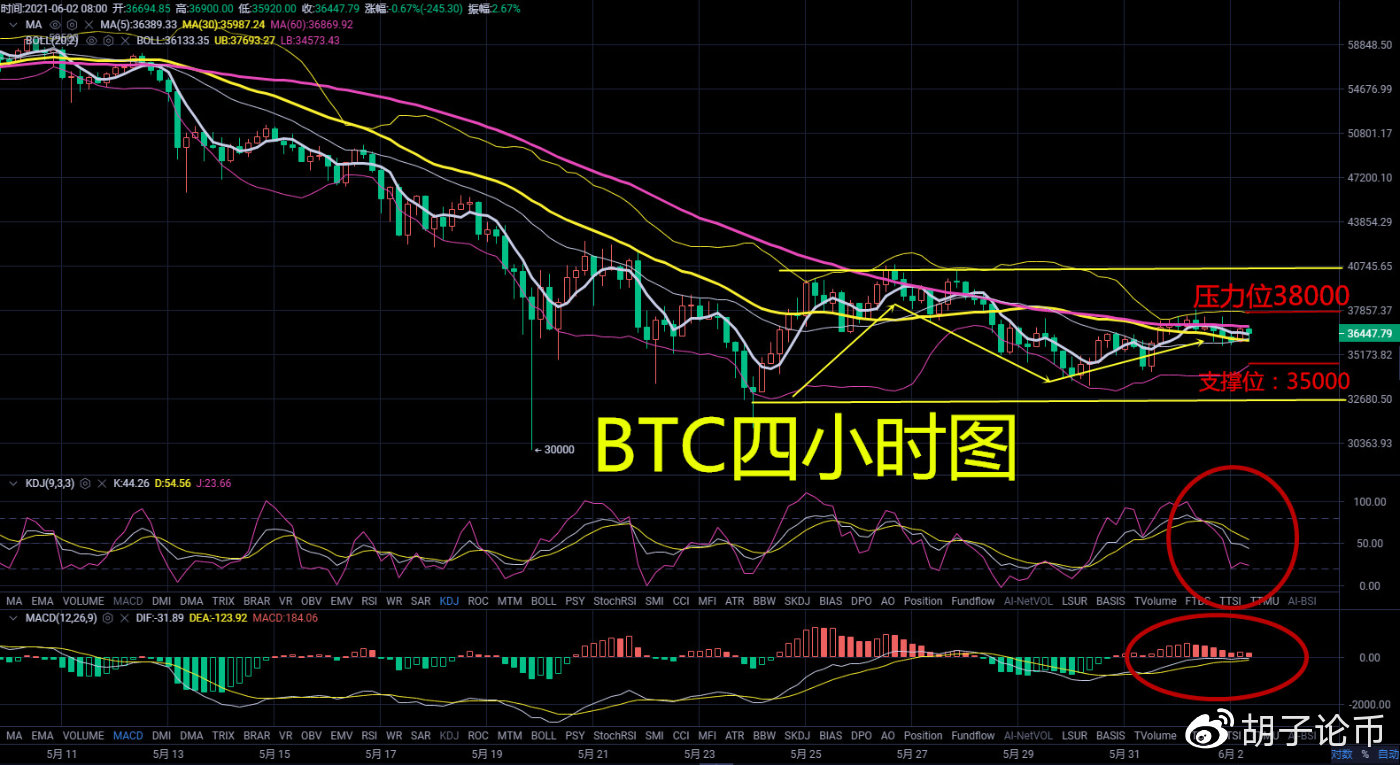 胡子论币:面对国家的打压,比特币是超跌反弹还是从此一蹶不振?1 胡子论币:面对国家的打压,比特币是超跌反弹还是从此一蹶不振?1