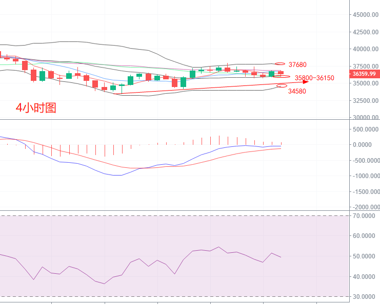 6.2比特币行情解析!次轮震荡是筑顶还是筑底?1 6.2比特币行情解析!次轮震荡是筑顶还是筑底?1