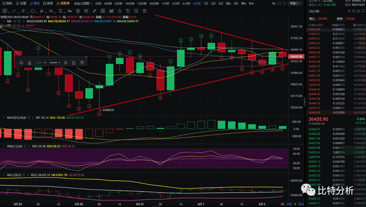 老迪:6/2币圈行情/下半年将迎来大爆发1 老迪:6/2币圈行情/下半年将迎来大爆发1