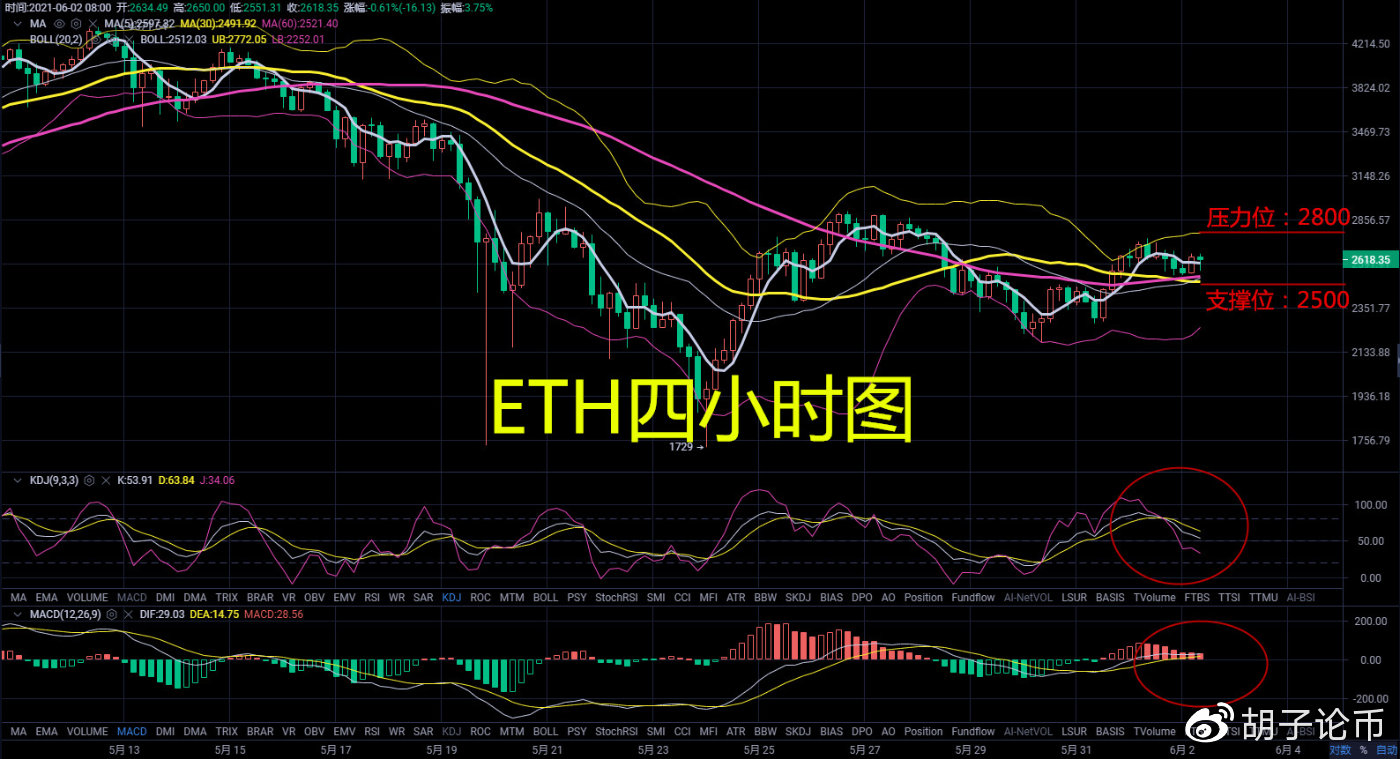 胡子论币:面对国家的打压,比特币是超跌反弹还是从此一蹶不振?2 胡子论币:面对国家的打压,比特币是超跌反弹还是从此一蹶不振?2
