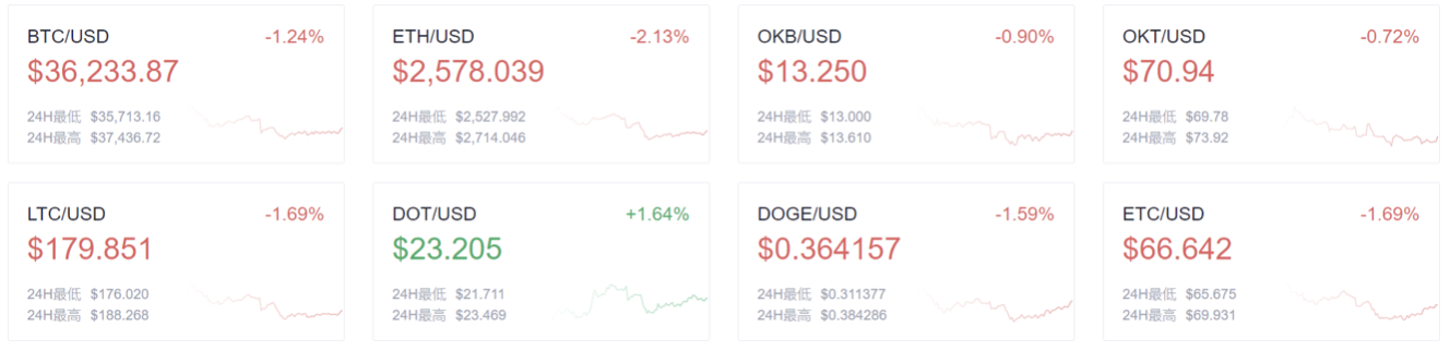 欧伊奥克斯：NFT拍卖1.125亿美元翡翠