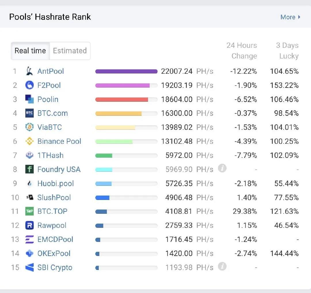 处于十字路口的中国比特币矿商2