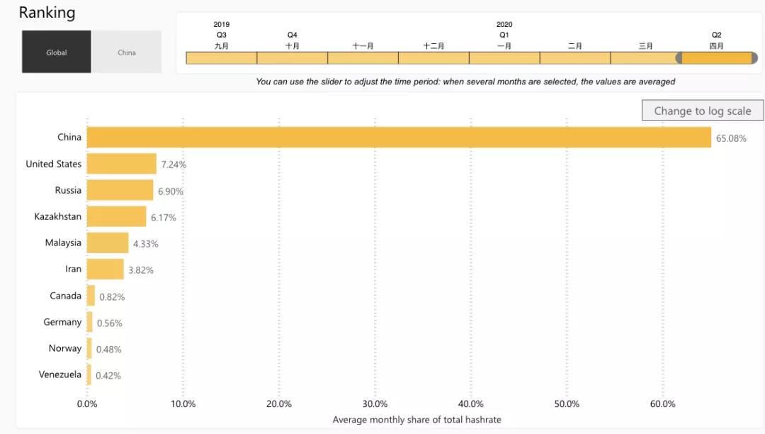 处于十字路口的中国比特币矿商3
