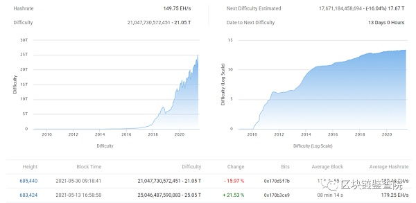 关闭比特币机有什么问题?8 关闭比特币机有什么问题?8