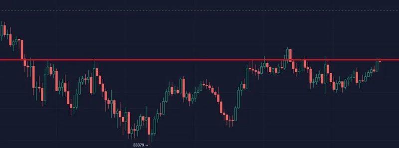 市场密切关注会议形势，又面临3.7万场竞争