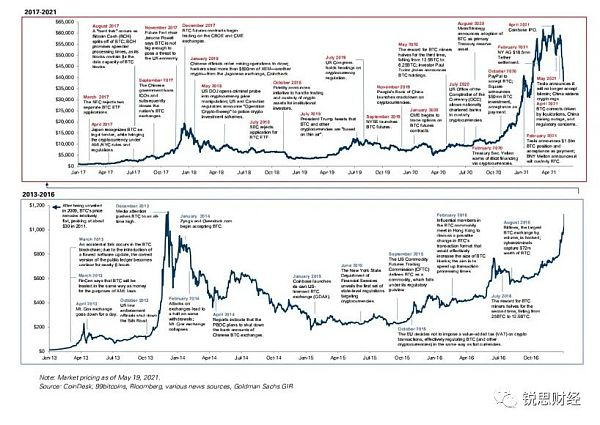 高盛报告：加密货币已成为新的资产类别，以太坊或将超越比特币1