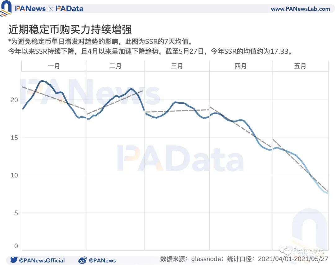 牛市还能继续吗？大鲸鱼、散户投资者、机构和长期持有人在整合期的运作情况如何1