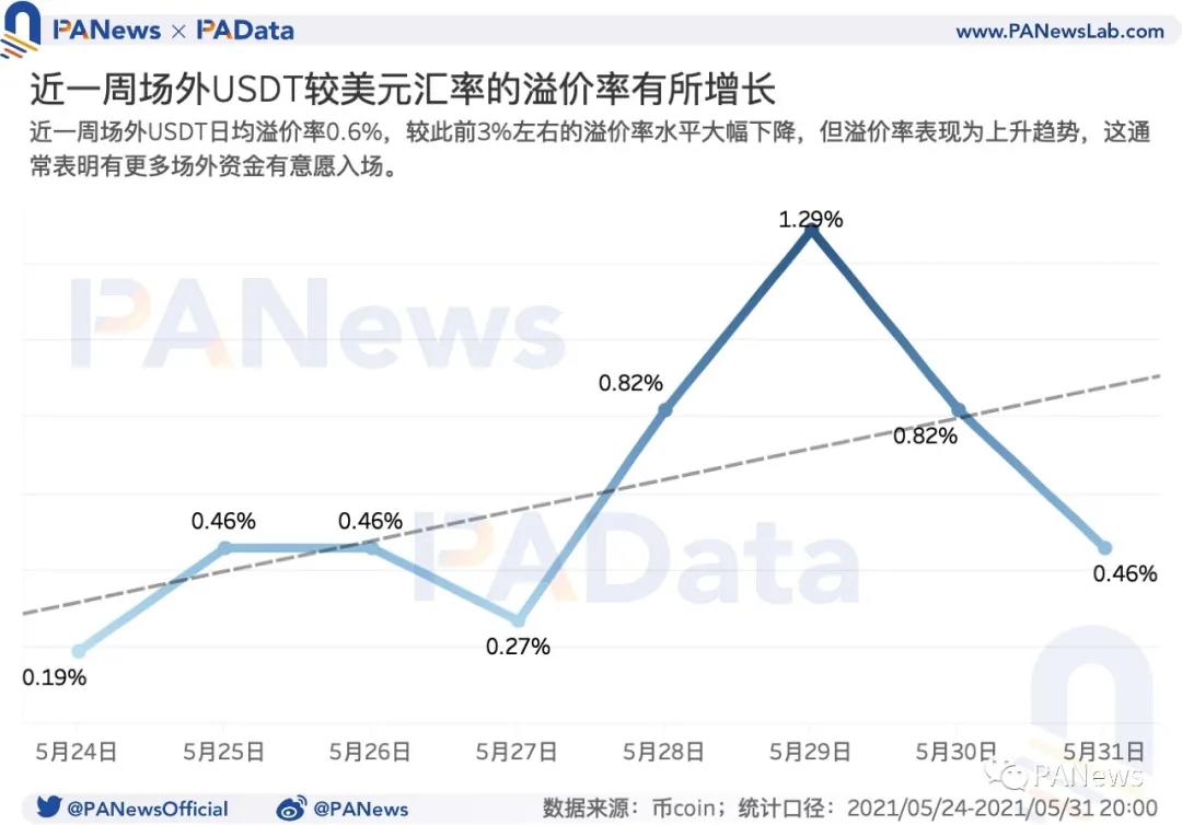 牛市还能继续吗？大鲸鱼、散户投资者、机构和长期持有人在整合期的运作情况如何7