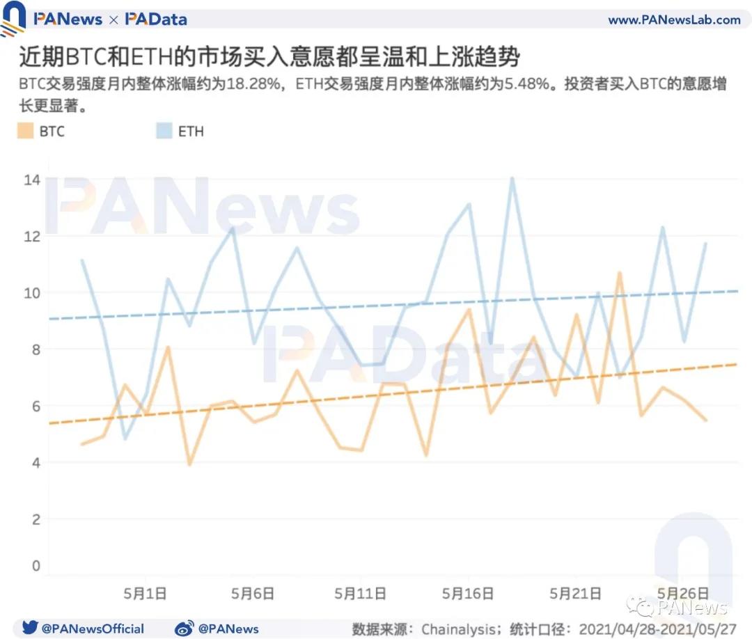 牛市还能继续吗？大鲸鱼、散户投资者、机构和长期持有人在整合期的运作情况如何8