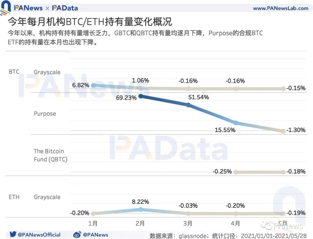 牛市还能继续吗？大鲸鱼、散户投资者、机构和长期持有人在整合期的运作情况如何12