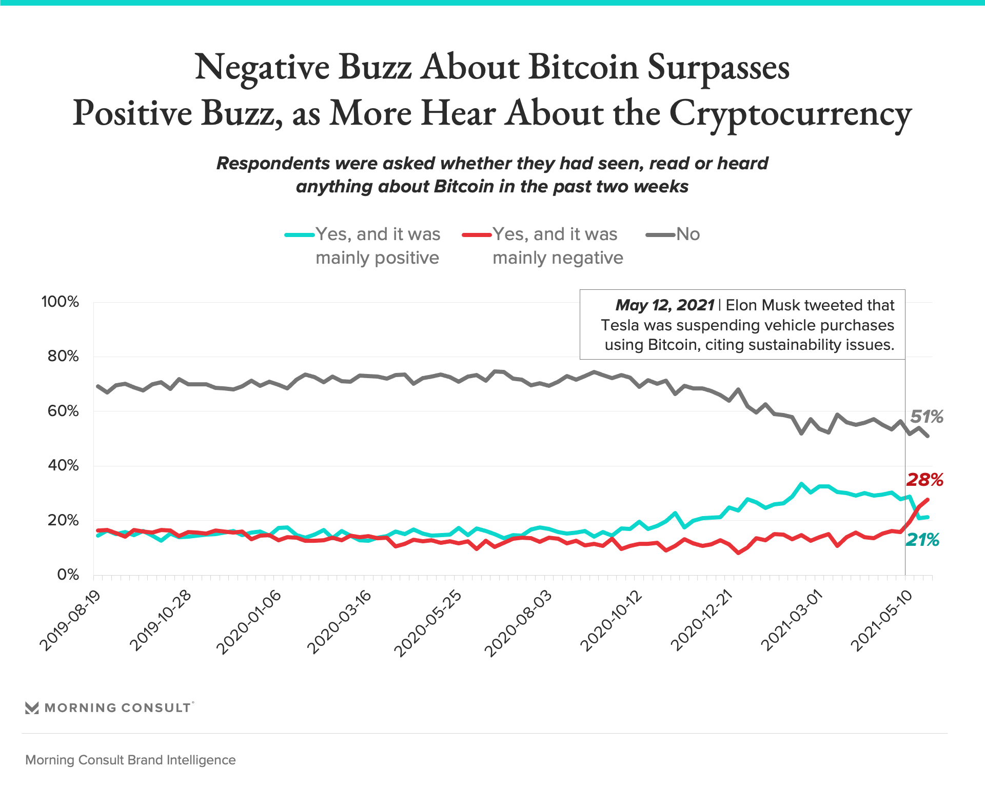 金融机构对比特币信心的三大原因
