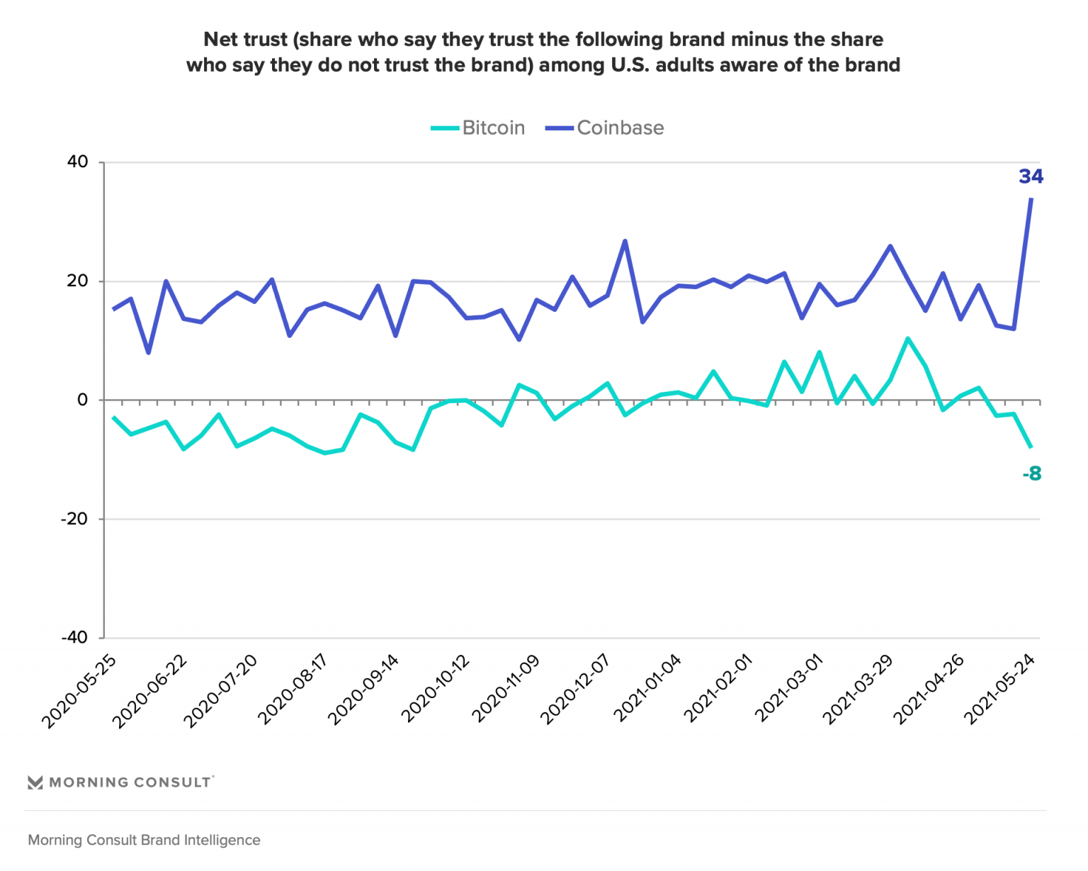 金融机构对比特币信心的三大原因1