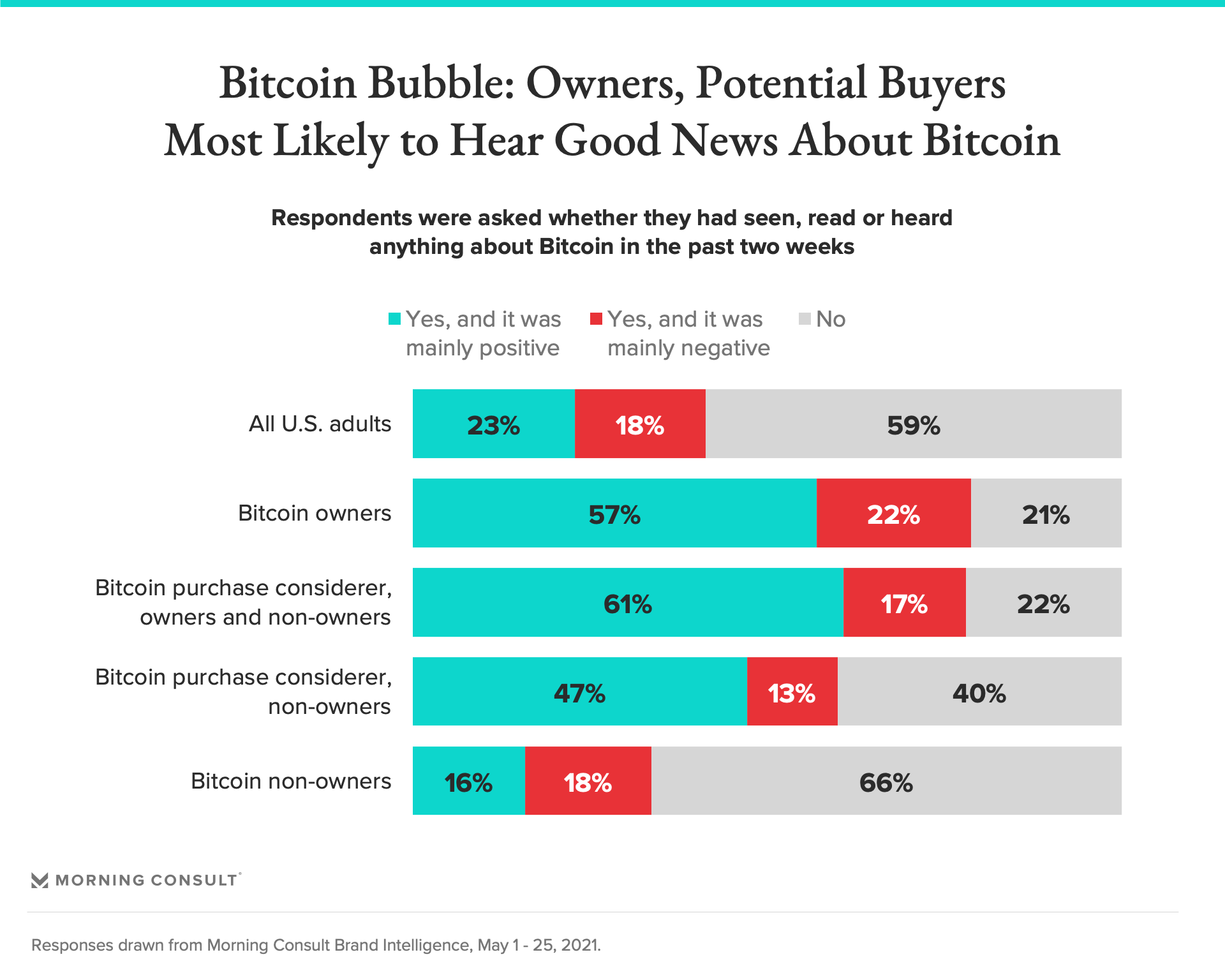 金融机构对比特币信心的三大原因2