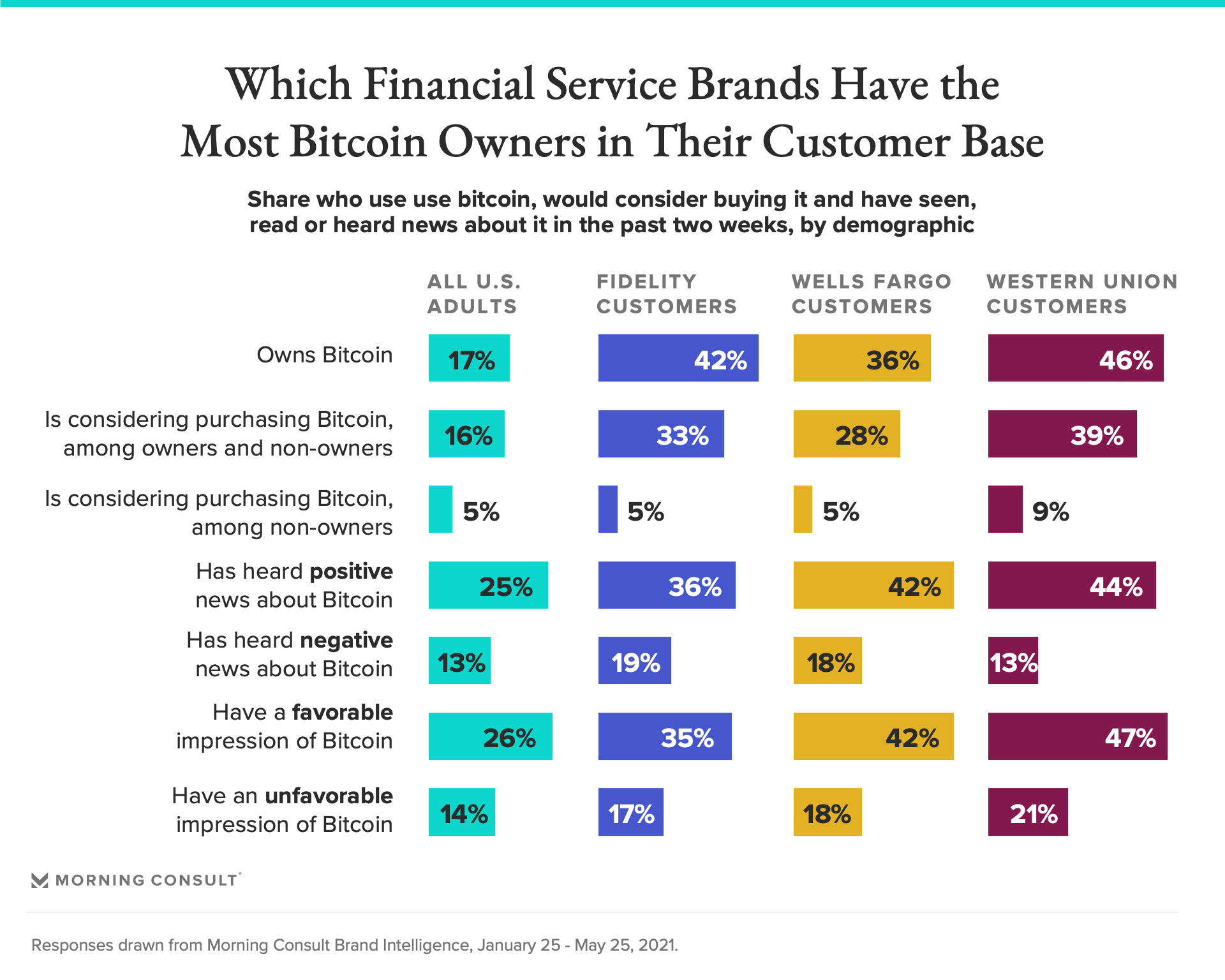 金融机构对比特币信心的三大原因3