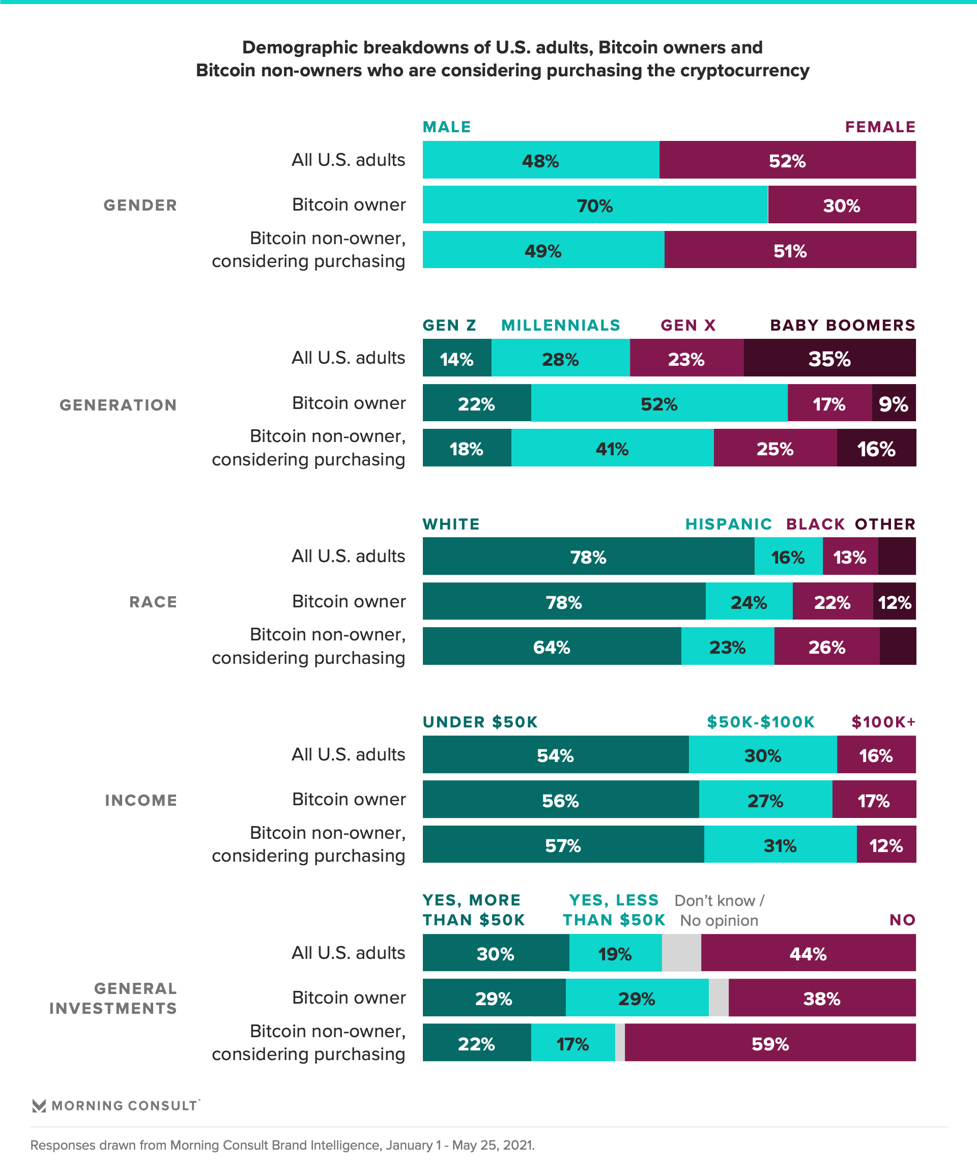 金融机构对比特币信心的三大原因4