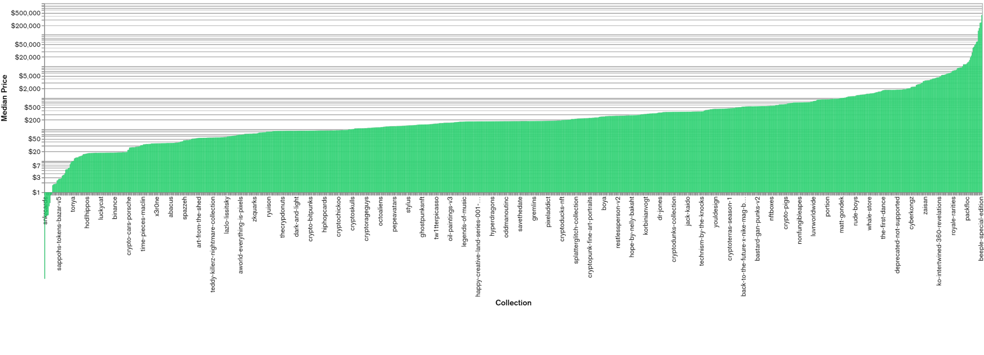 数据分析NFT成本和收益，艺术家真的赚钱了吗？4