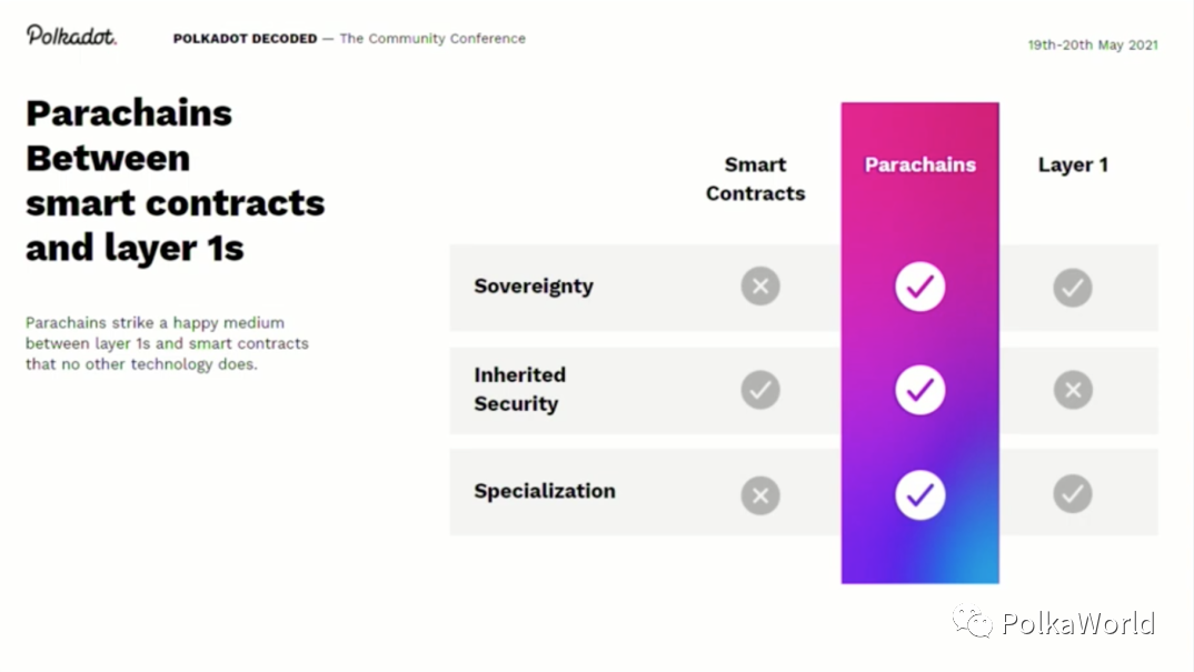 博卡联合创始人：平行链将打破区块链一层的局面2