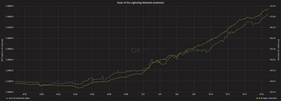 比特币定义：lifi带来的新加密经济模式？