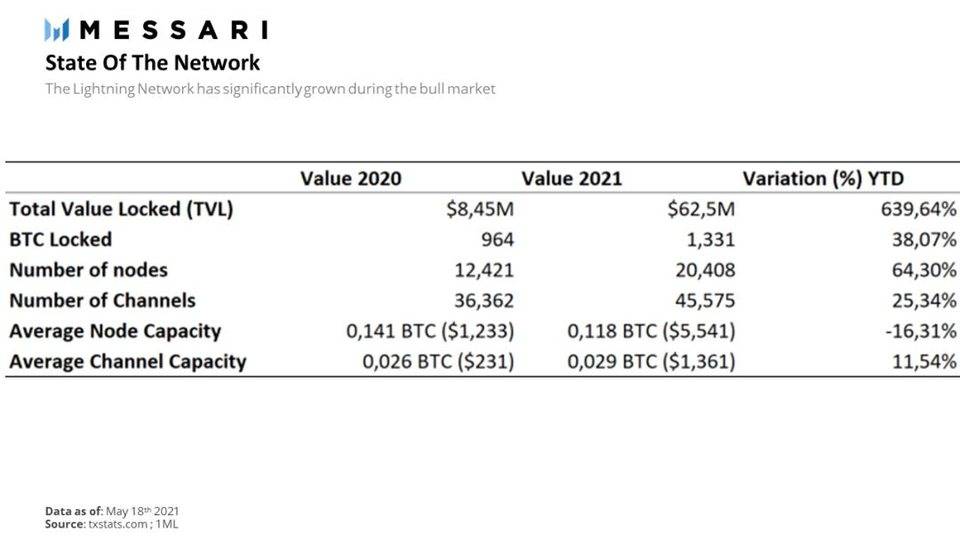 比特币定义：lifi带来的新加密经济模式？1