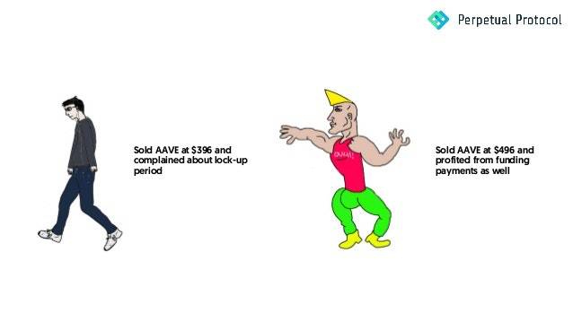 两种衍生品策略教你对冲DeFi头寸风险1