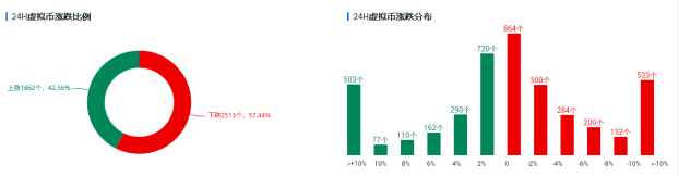 欧伊奥克斯投研|两大强势货币仍未失衡，等待市场选择方向